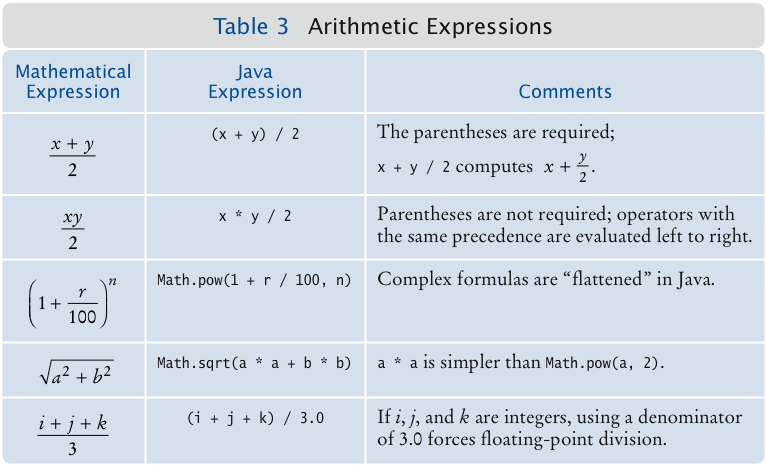 Arithmetic Expressions