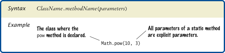 Syntax 4.3 Static Method Call